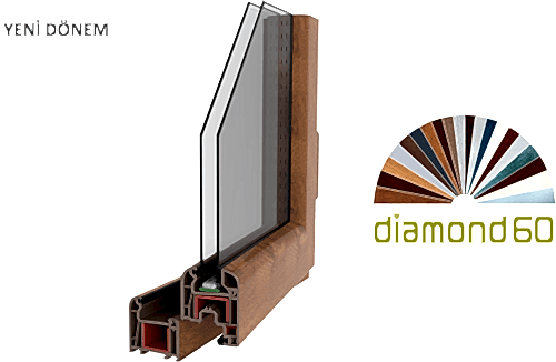 Diamond 60 PVC Pencere Serisi